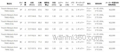 全面改款T1100G加持 AbuGarcia Troutin Marquis Asrai 鳟鱼竿_8