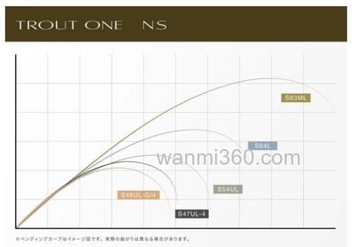 便携由上!SHIMANO 2024 TROUT ONE NS 鳟鱼竿_5