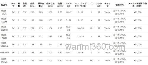 大黄蜂新式样!Abu Garcia 2023 Hornet Spears BASS竿_4