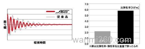 全新搭载 DAIWA 18 PRESSO AGS 管钓鳟鱼竿_3