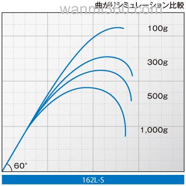旗舰更新 荣光SHIMANO POISON ULTIMA BASS竿_2