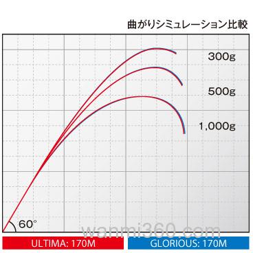 旗舰更新 荣光SHIMANO POISON ULTIMA BASS竿_4