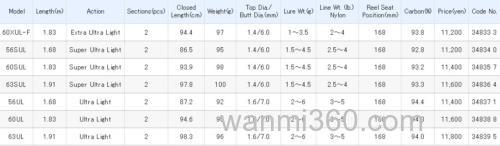 适合入门 SHIMANO Trout Rise 鳟鱼竿_2