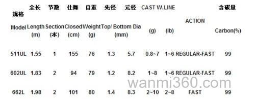 国内斑鳜专用 N.S RS KR 溪流路亚竿_4