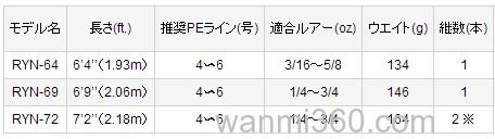 鲶鱼专属 VARIVAS RYUGA 路亚竿_4
