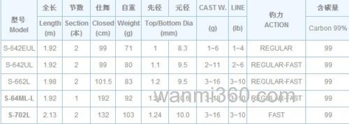 N.S blackhole 台风VIP 鳟鱼斑鳜路亚竿_4