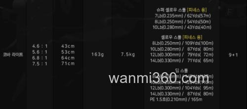 轻量小旗舰 DOYO 25 COBA LITE 水滴轮_9