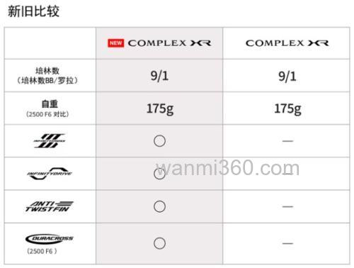 鲈钓专用卷更新!SHIMANO 2025 COMPLEX XR 纺车轮_6
