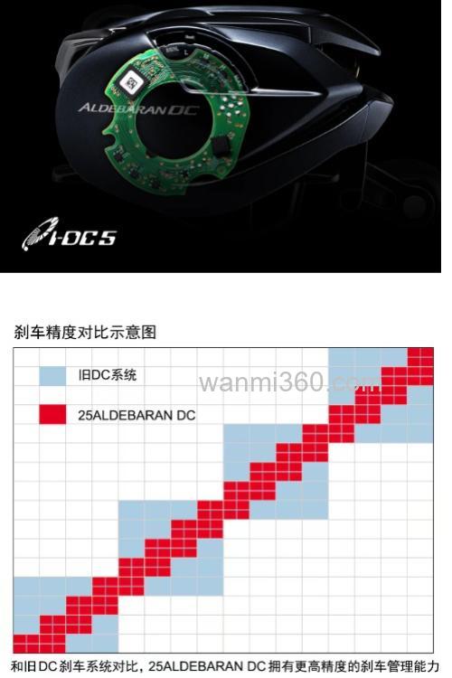 我也有脑子了!SHIMANO 2025 ALDEBARAN DC_4