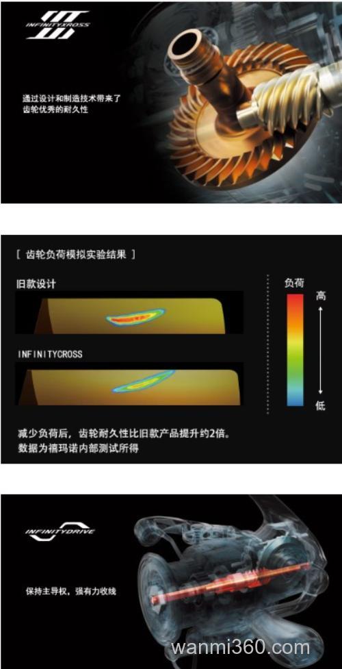 灵活与力量兼具 SHIMANO 2025 TWIN POWER XD 海水纺车轮_6