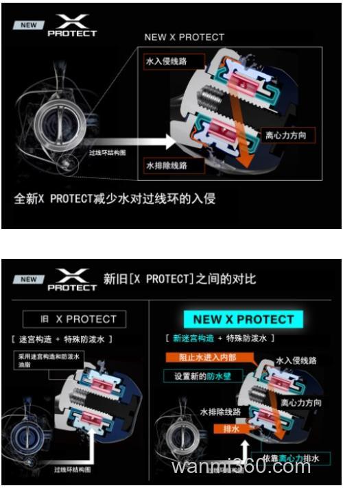 灵活与力量兼具 SHIMANO 2025 TWIN POWER XD 海水纺车轮_7