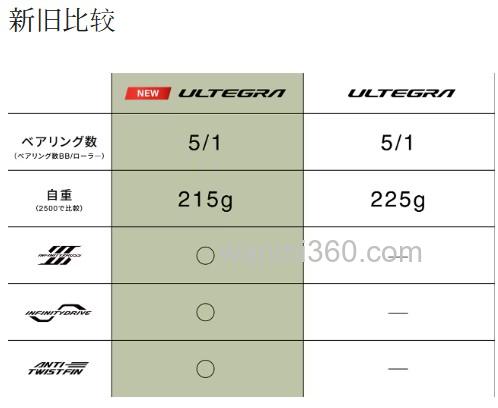 性价品进化 SHIMANO 2025 ULTEGRA 纺车轮_8
