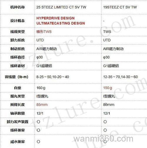 又一波纪念限定 25 STEEZ LTD CT SV TW 即将登场_9