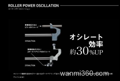 旗舰海水卷即将登场!2025 DAIWA SALTIGA 纺车轮_6