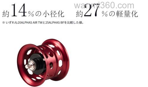 完全的精细卷!DAIWA 2025 ALPHAS BF TW 水滴轮_9