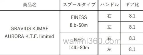 今江克隆限定特别款 GRAVIUS K.IMAE AURORA K.T.F. limited 水滴轮_2