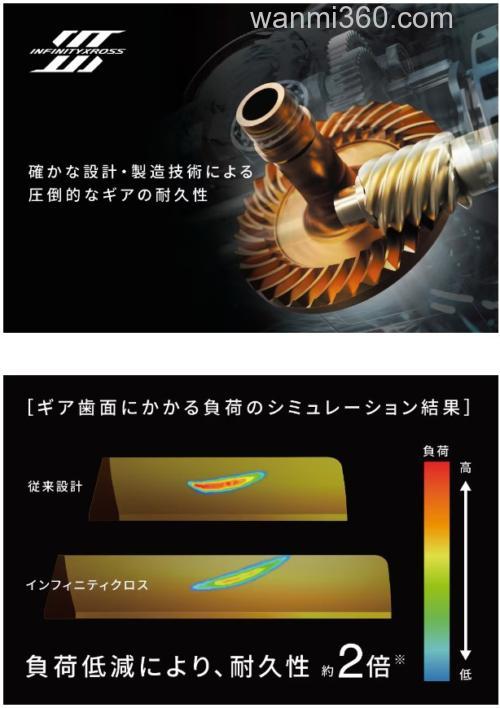 轻量进化 SHIMANO 2024 VANFORD 纺车轮_7