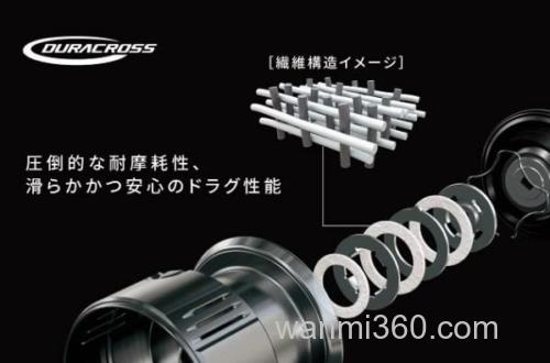 熟男硬汉! SHIMANO 2024 NEW TWINPOWER 纺车轮_8