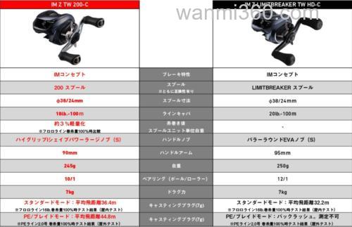 10克内饵应对 DAIWA IM Z TW 200-C 水滴轮_2