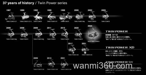 熟男硬汉! SHIMANO 2024 NEW TWINPOWER 纺车轮_1