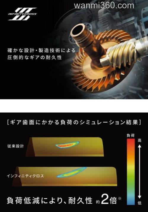 熟男硬汉! SHIMANO 2024 NEW TWINPOWER 纺车轮_5