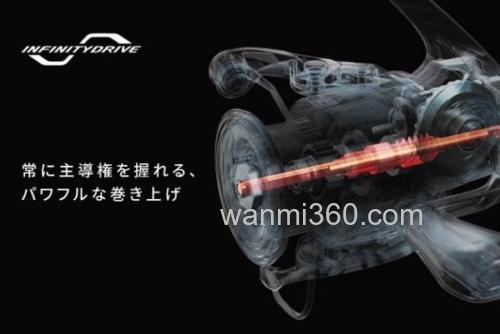 熟男硬汉! SHIMANO 2024 NEW TWINPOWER 纺车轮_6