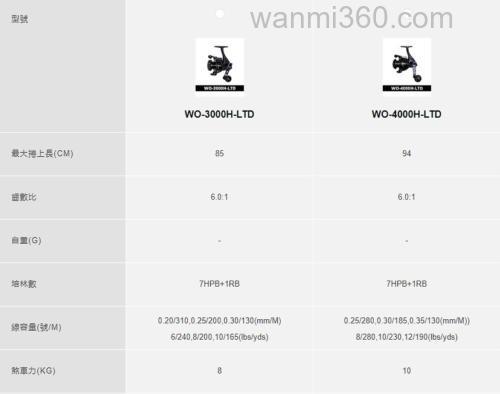 轻量化!Okuma 2023 ITX CB PLUS 纺车轮_2