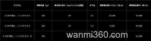 美人焕颜 DAIWA 2023 月下美人 纺车轮_5