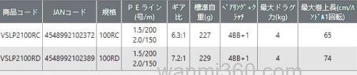 高性价!Prox VDソルトロープロ2 咸水泛用水滴轮_3