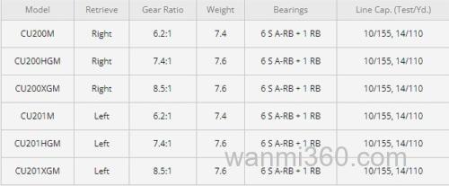 老牌系列更新 2023 Shimano Curado 200M 水滴轮_4