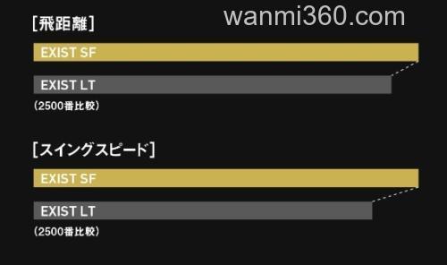 轻量新次元Super Finesse! 23 DAIWA EXIST SF 纺车轮_5