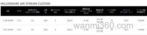 溪流限定 DAIWA MILLIONAIRE AIR STREAM CUSTOM-SLPW 鼓轮_4