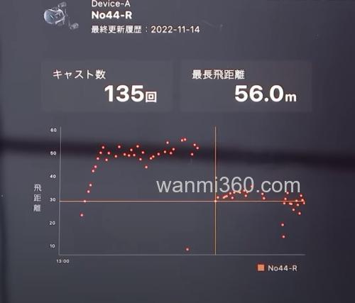 “智能”机 DAIWA 2023 IM Z LIMITBREAKER TW HD C 水滴轮_7