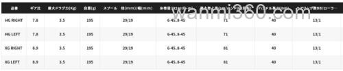 微抛鼓轮二代目诞生 2023 SHIMANO CALCUTTA CONQUEST BFS_6