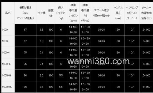 正式发布 2023 DAIWA STEEZ AII TW 1000 水滴轮_5