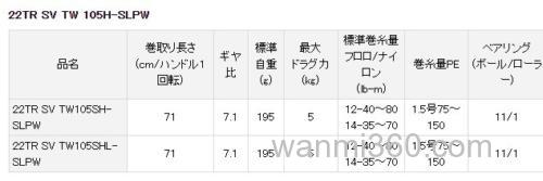 特別仕様! SLP WORKS 22TR SV TW 105H-SLPW 水滴轮_2