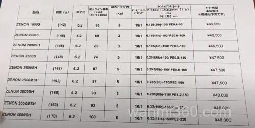 Abu Garcia 2021 新品汇总_4
