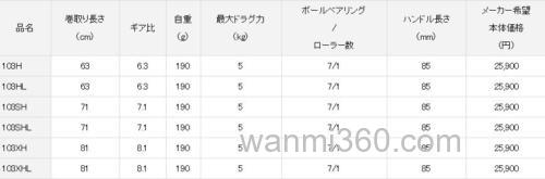 DAIWA 2020年 数款新卷线器发布_9
