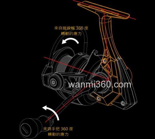 轻量实用一颗 Okuma Epixor XT 纺车轮_4