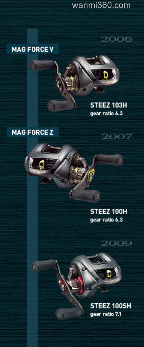 新机体搭载 2016 DAIWA STEEZ SV TW_1
