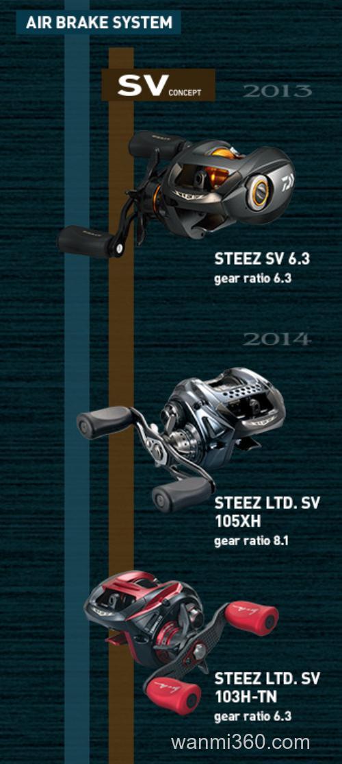 新机体搭载 2016 DAIWA STEEZ SV TW_2