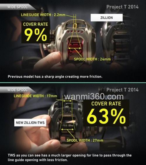 对于 2015 日版与美版DAIWA ZILLION TWS 的一些差异_7