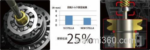 最新高峰!2014 SHIMANO NEW STELLA 纺车轮_9