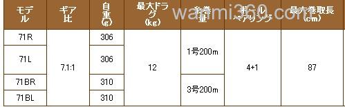 不是大物不回头 Tailwalk ELAN WIDEPOWER 水滴轮_2