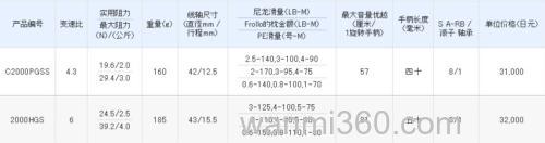 CI4全面进军!2013新款shimano Soare CI4+ 纺车轮_3