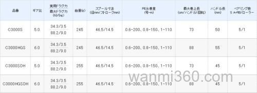海钓实惠之选全新升级 shimano Sephia BB 纺车轮_5