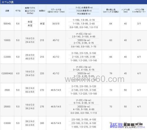 禧马诺2013年新款SHIMANO NASCI系列纺车轮_3