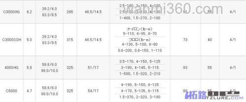 禧马诺2013年新款SHIMANO NASCI系列纺车轮_4