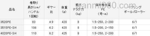 2013年新款渔轮 达瓦DAIWA BLAST 纺车轮_1