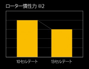 DAIWA_7
